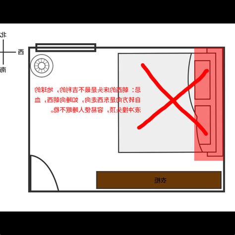 風水 床頭方向|【風水學床頭擺放方向】